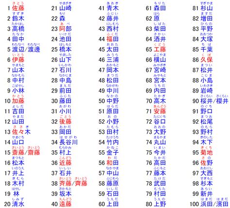 日本名字列表男|日本名字列表：完整收錄7億個名字的秘訣 